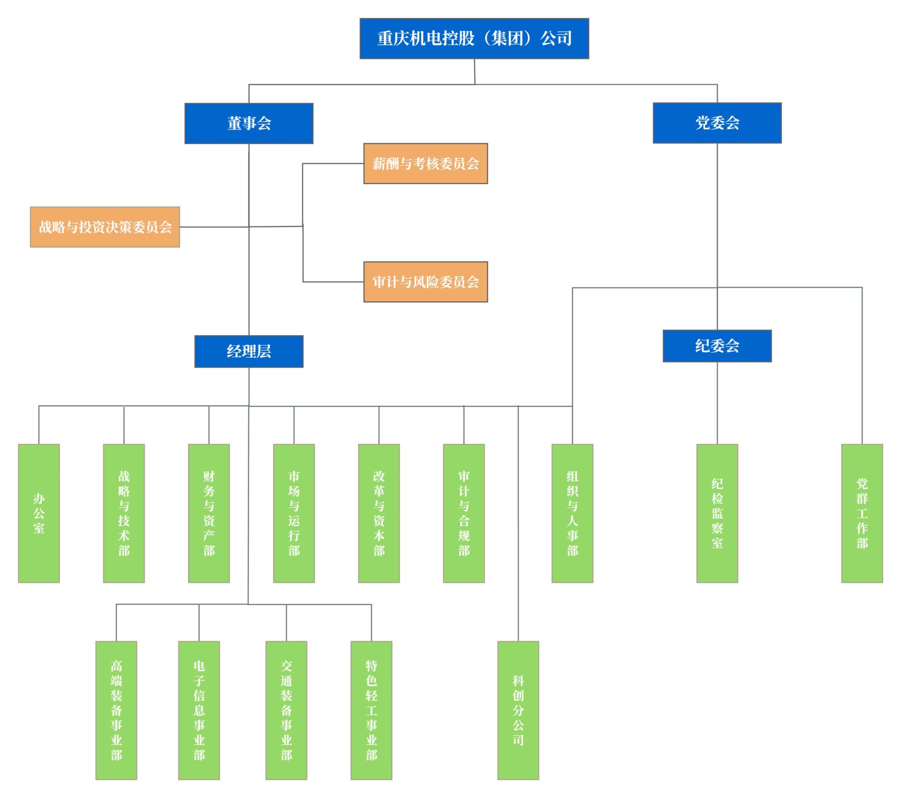 集團(tuán)組織結(jié)構(gòu)圖_01 (1).jpg 集團(tuán)組織結(jié)構(gòu)圖_01 (1).jpg